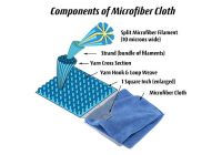 Why Microfiber